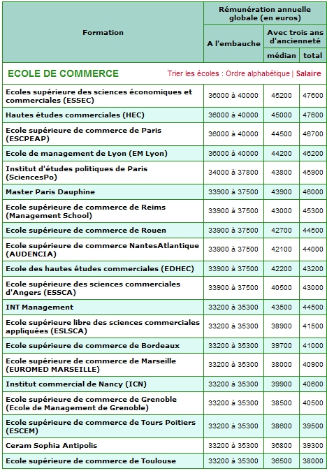 L'Expansion